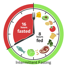 <strong>Intermitting fasting</strong>